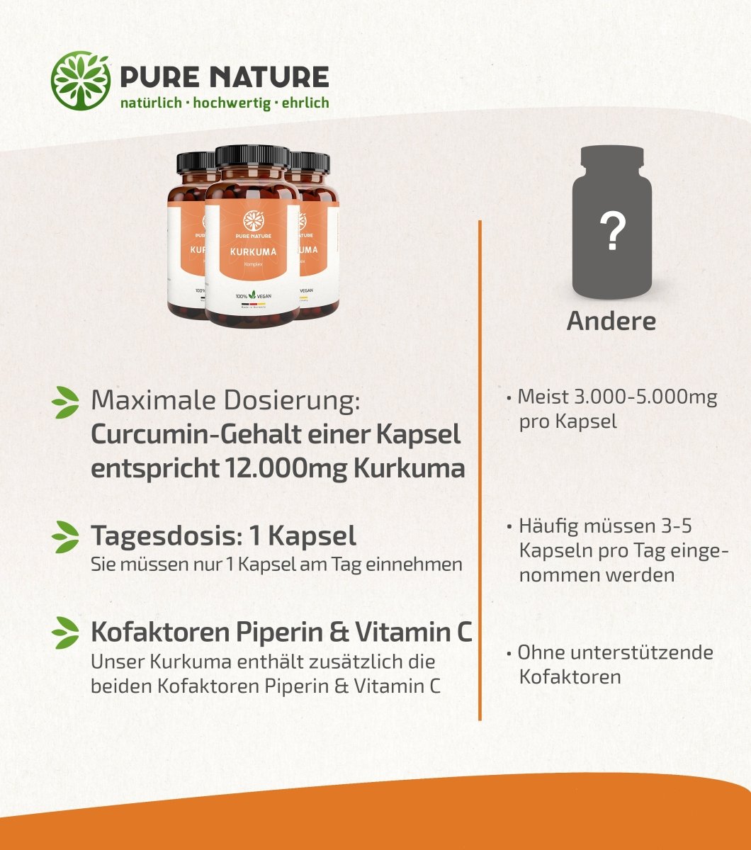 Pure Nature Kurkuma mit Piperin – 90 Kapseln (12.000 mg Komplex) - Purefitness Nutrition